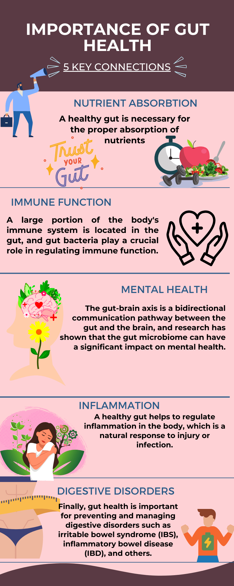 importance of gut health
