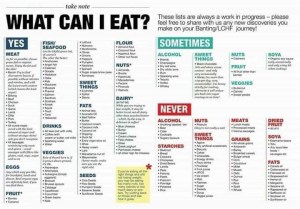 Food Guide 